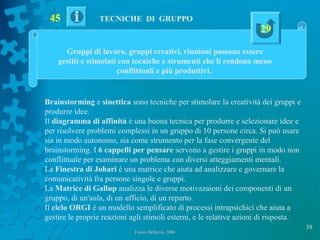 39
Franco Bellezza- 2006Franco Bellezza- 2006
TECNICHE DI GRUPPO
Gruppi di lavoro, gruppi creativi, riunioni possono essere
gestiti e stimolati con tecniche e strumenti che li rendono meno
conflittuali e più produttivi.
Brainstorming e sinettica sono tecniche per stimolare la creatività dei gruppi e
produrre idee.
Il diagramma di affinità è una buona tecnica per produrre e selezionare idee e
per risolvere problemi complessi in un gruppo di 10 persone circa. Si può usare
sia in modo autonomo, sia come strumento per la fase convergente del
brainstorming. I 6 cappelli per pensare servono a gestire i gruppi in modo non
conflittuale per esaminare un problema con diversi atteggiamenti mentali.
La Finestra di Johari è una matrice che aiuta ad analizzare e governare la
comunicatività fra persone singole e gruppi.
La Matrice di Gallup analizza le diverse motivazaioni dei componenti di un
gruppo, di un'aula, di un ufficio, di un reparto.
Il ciclo ORGI è un modello semplificato di processi intrapsichici che aiuta a
gestire le proprie reazioni agli stimoli esterni, e le relative azioni di risposta.
29
45
 