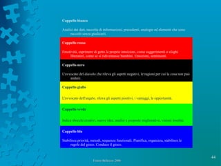 44
Franco Bellezza- 2006Franco Bellezza- 2006
Cappello bianco
Analisi dei dati, raccolta di informazioni, precedenti, analogie ed elementi che sono
raccolti senza giudicarli.
Cappello rosso
Emotività, esprimere di getto le proprie intuizioni, come suggerimenti o sfoghi
liberatori, come se si ridiventasse bambini. Emozioni, sentimenti.
Cappello nero
L'avvocato del diavolo che rileva gli aspetti negativi, le ragioni per cui la cosa non può
andare.
Cappello giallo
L'avvocato dell'angelo, rileva gli aspetti positivi, i vantaggi, le opportunità.
Cappello verde
Indica sbocchi creativi, nuove idee, analisi e proposte migliorative, visioni insolite.
Cappello blu
Stabilisce priorità, metodi, sequenze funzionali. Pianifica, organizza, stabilisce le
regole del gioco. Conduce il gioco.
 