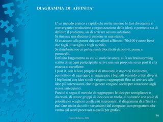 46
Franco Bellezza- 2006Franco Bellezza- 2006
E' un metodo pratico e rapido che mette insieme le fasi divergente e
convergente (produzione e organizzazione delle idee), e permette sia di
definire il problema, sia di arrivare ad una soluzione.
Si riunisce una diecina di persone in una stanza.
Si attaccano alla parete due cartelloni affiancati 70x100 (vanno bene
due fogli di lavagna a fogli mobili).
Si distribuiscono ai partecipanti blocchetti di post-it, penne e
pennarelli.
Definito l'argomento su cui si vuole lavorare, si fa un brainstorming
scritto dove ogni partecipante scrive una sua proposta su un post it e la
attacca al cartellone.
I post it, con la loro proprietà di attaccarsi e staccarsi facilmente,
permettono di aggregare e riaggregare i biglietti secondo criteri diversi.
I bigliettini con idee simili vengono raggruppati fino ad arrivare alle
idee più interessanti, che in genere vengono scelte per votazione dagli
stessi partecipanti.
Purché si segua il metodo di raggruppare le idee per somiglianze o
diversità, di creare gruppi di idee con un titolo, di valutarle con scale di
priorità per scegliere quelle più interessanti, il diagramma di affinità si
può fare anche da soli o servendosi del computer, con programmi che
vanno dal word processor a quelli per grafici.
DIAGRAMMA DI AFFINITA’
 