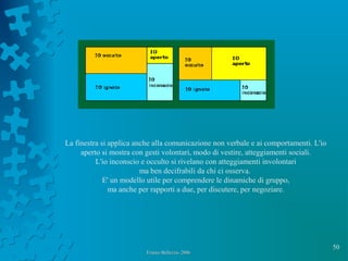 50
Franco Bellezza- 2006Franco Bellezza- 2006
La finestra si applica anche alla comunicazione non verbale e ai comportamenti. L'io
aperto si mostra con gesti volontari, modo di vestire, atteggiamenti sociali.
L'io inconscio e occulto si rivelano con atteggiamenti involontari
ma ben decifrabili da chi ci osserva.
E' un modello utile per comprendere le dinamiche di gruppo,
ma anche per rapporti a due, per discutere, per negoziare.
 