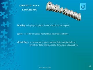 55
Franco Bellezza- 2006Franco Bellezza- 2006
GIOCHI D’ AULA
E DI GRUPPO
briefing - si spiega il gioco, i suoi vincoli, le sue regole;
gioco - si fa fare il gioco nei tempi e nei modi stabiliti;
debriefing - si commenta il gioco appena fatto, adattandolo ai
problemi della propria realtà formativa o lavorativa.
 