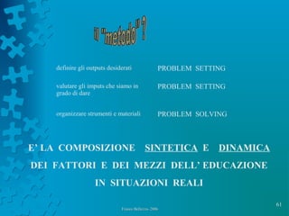 61
Franco Bellezza- 2006Franco Bellezza- 2006
definire gli outputs desiderati PROBLEM SETTING
valutare gli imputs che siamo in
grado di dare
PROBLEM SETTING
organizzare strumenti e materiali PROBLEM SOLVING
E’ LA COMPOSIZIONE SINTETICA E DINAMICA
DEI FATTORI E DEI MEZZI DELL’ EDUCAZIONE
IN SITUAZIONI REALI
 