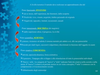 64
A livello teoretico il metodo deve realizzare un apprendimento che dal
Piano funzionale :INVENTIO
 da se stesso, dall’esperienza, dai fenomeni, dalla scoperta
 Positività: vivo, vissuto, acquisito, timbro personale ed originale
 Negatività: rapsodici, limitati, occasionali, casuali
Piano intenzionale: DOCTRINA (de magistro)
 dalle esperienze altrui, il progresso, la civiltà
Piano scientifico. SCIENTIA
 conosce, riconosce ed adotta il sistema mentale più adatto a sé, alle sue potenzialità
Procede per stadi logici, successivi (algoritmo), discriminati in funzione dell’oggetto in esami
Piano creativo: COSCIENTIA
attività, operosità dinamica, forza costruttiva
il pensiero, l'impegno allo sviluppo e alla stimolazione di tutte le potenzialità individuali.
 Nuovo / utile : Le categorie di "nuovo" e "utile" radicano l'attività creativa nella società e nella
storia. Il "nuovo" è relativo al periodo storico in cui viene concepito; l'"utile" è connesso con la
comprensione e il riconoscimento sociale.
Abbattimento degli nstereotipi
 
