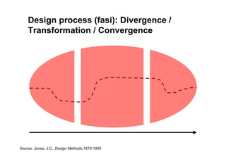 Metodologia Galli 2008 Parte2