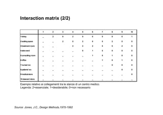 Metodologia Galli 2008 Parte2