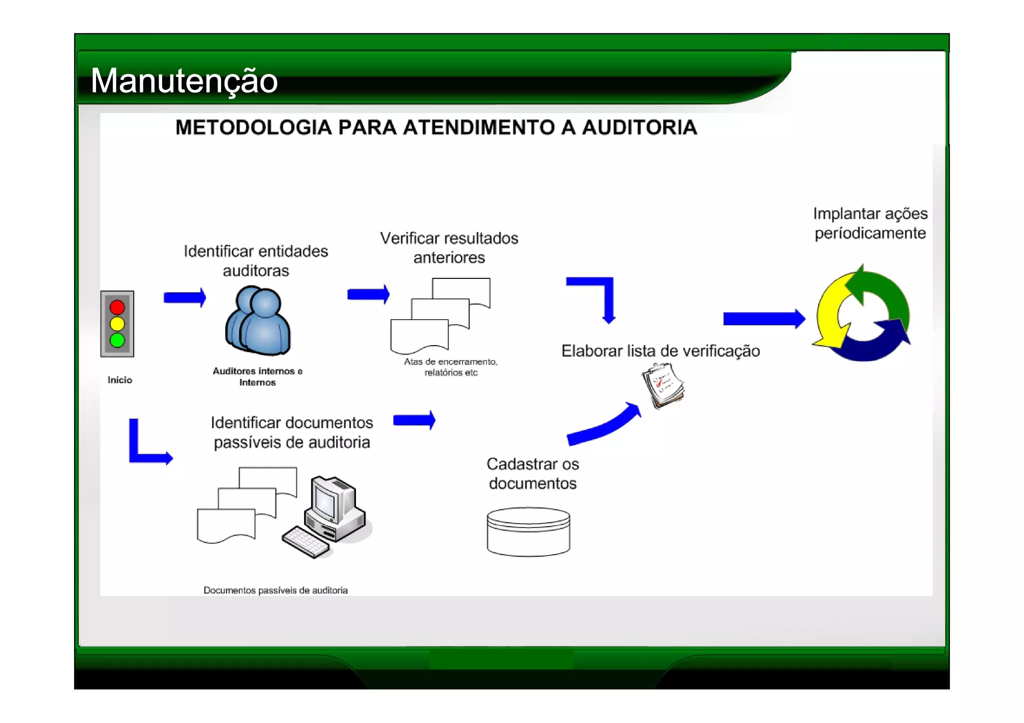 Gestão de Documentos - Metodologia Documentar