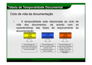 Gestão de Documentos - Metodologia Documentar