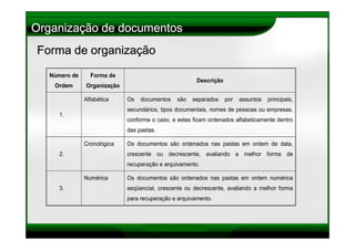 Gestão de Documentos - Metodologia Documentar