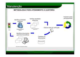 Gestão de Documentos - Metodologia Documentar