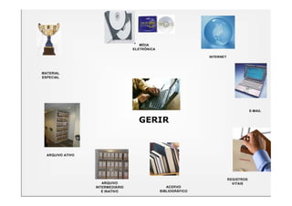 Gestão de Documentos - Metodologia Documentar