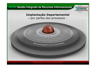 Metodologia GERIR - Gerando Inovação