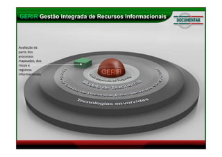 Metodologia GERIR - Gerando Inovação