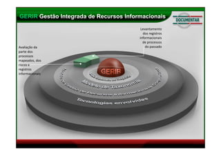 Metodologia GERIR - Gerando Inovação