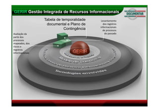 Metodologia GERIR - Gerando Inovação