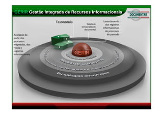 Metodologia GERIR - Gerando Inovação