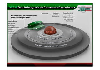 Metodologia GERIR - Gerando Inovação