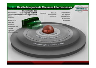 Metodologia GERIR - Gerando Inovação