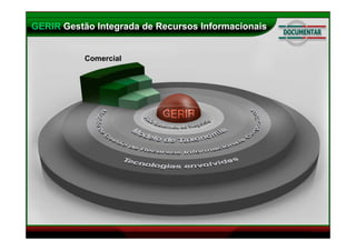 Metodologia GERIR - Gerando Inovação