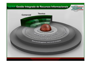 Metodologia GERIR - Gerando Inovação