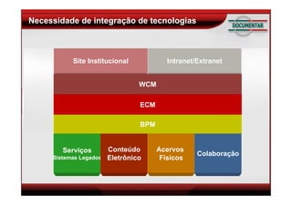 Metodologia GERIR - Gerando Inovação