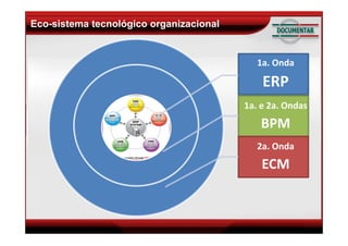 Metodologia GERIR - Gerando Inovação