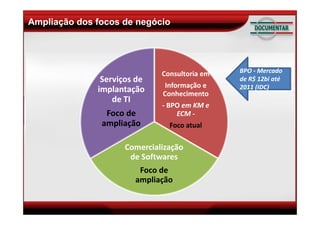 Metodologia GERIR - Gerando Inovação