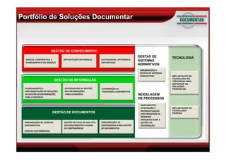 Metodologia GERIR - Gerando Inovação