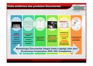 Metodologia GERIR - Gerando Inovação