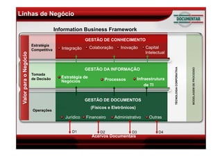 Metodologia GERIR - Gerando Inovação