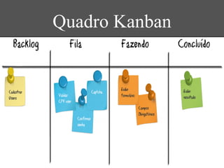 Quadro Kanban
 