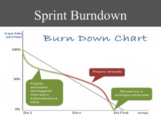 Sprint Burndown
 