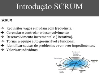 Introdução SCRUM
➔
➔
➔
➔
➔
➔
 