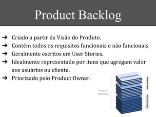 Product Backlog
➔
➔
➔
➔
➔
 
