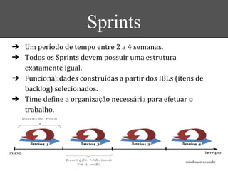 Sprints
➔
➔
➔
➔
mindmaster.com.br
 