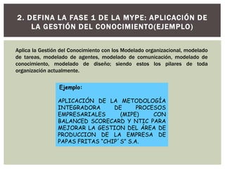 2. DEFINA LA FASE 1 DE LA MYPE: APLICACIÓN DE
LA GESTIÓN DEL CONOCIMIENTO(EJEMPLO)
Aplica la Gestión del Conocimiento con los Modelado organizacional, modelado
de tareas, modelado de agentes, modelado de comunicación, modelado de
conocimiento, modelado de diseño; siendo estos los pilares de toda
organización actualmente.
Ejemplo:
APLICACIÓN DE LA METODOLOGÍA
INTEGRADORA DE PROCESOS
EMPRESARIALES (MIPE) CON
BALANCED SCORECARD Y NTIC PARA
MEJORAR LA GESTION DEL ÁREA DE
PRODUCCION DE LA EMPRESA DE
PAPAS FRITAS “CHIP´S” S.A.
 