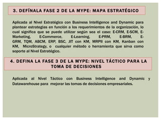 3. DEFÍNALA FASE 2 DE LA MYPE: MAPA ESTRATÉGICO
Aplicada al Nivel Estratégico con Business Intelligence and Dynamic para
plantear estrategias en función a los requerimientos de la organización, lo
cual significa que se puede utilizar según sea el caso: E-CRM, E-SCM, E-
Marketing, E-Commerce, E-Learning, E-PRM, E-BRM, E-
GRM, TQM, ABCM, ERP, BSC, JIT con KM, MRPII con KM, Kanban con
KM, MicroStrategy, o cualquier método o herramienta que sirva como
soporte al Nivel Estratégico.
4. DEFINA LA FASE 3 DE LA MYPE: NIVEL TÁCTICO PARA LA
TOMA DE DECISIONES
Aplicada al Nivel Táctico con Business Intelligence and Dynamic y
Datawarehouse para mejorar las tomas de decisiones empresariales.
 