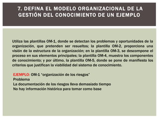 7. DEFINA EL MODELO ORGANIZACIONAL DE LA
GESTIÓN DEL CONOCIMIENTO DE UN EJEMPLO
Utiliza las plantillas OM-1, donde se detectan los problemas y oportunidades de la
organización, que pretenden ser resueltos; la plantilla OM-2, proporciona una
visión de la estructura de la organización; en la plantilla OM-3, se descompone el
proceso en sus elementos principales; la plantilla OM-4, muestra los componentes
de conocimiento; y por último, la plantilla OM-5, donde se pone de manifiesto los
criterios que justifican la viabilidad del sistema de conocimiento.
EJEMPLO: OM-1 “organización de los riesgos”
Problema
La documentación de los riesgos lleva demasiado tiempo
No hay información histórica para tomar como base
 