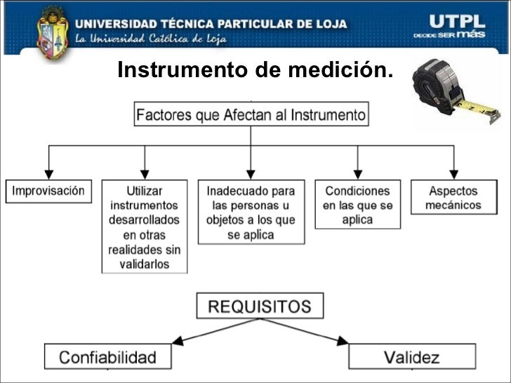 Metodologia Investigacion Cientifica