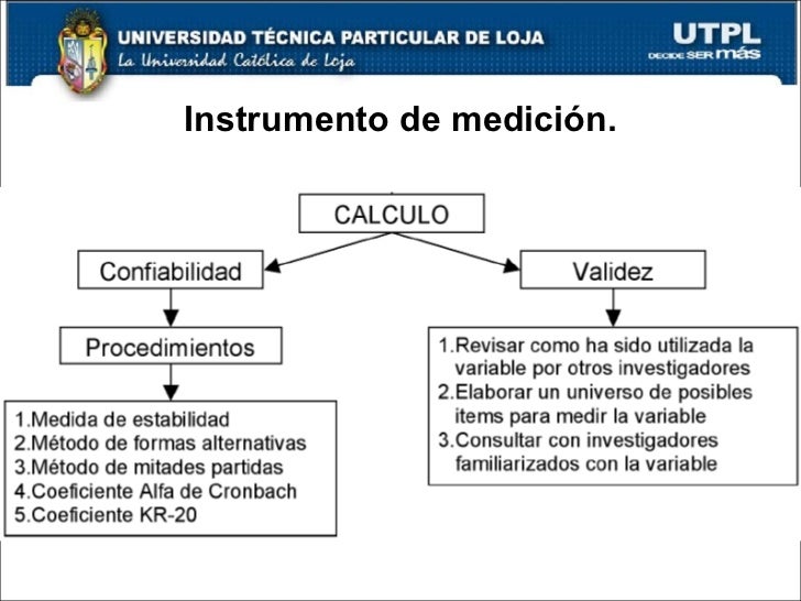 Metodologia Investigacion Cientifica
