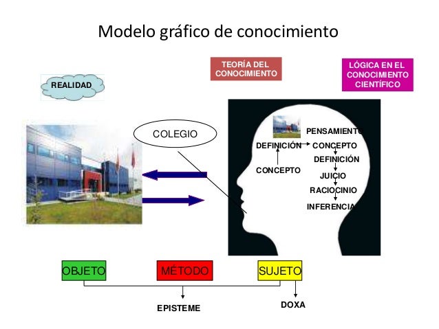 Metodologia investigacion
