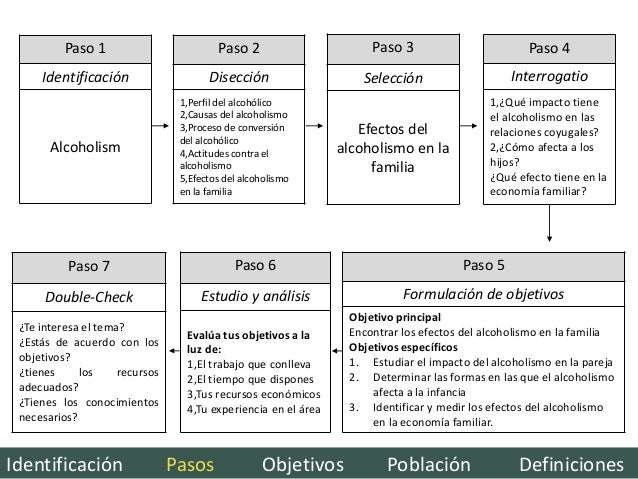 Metodologia de la investigacion. Tema 4. Formulación del
