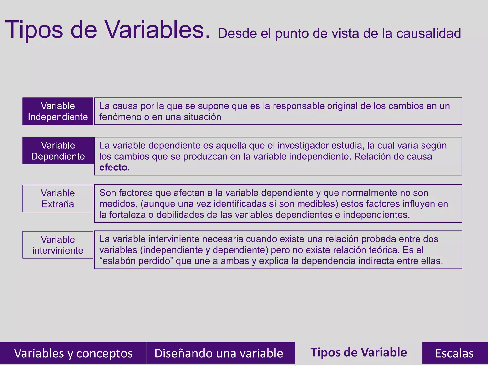 Tipos de Variables. Desde el punto de vista de la causalidad

      Variable      La causa por la que se supone que es la responsable original de los cambios en un
   Independiente    fenómeno o en una situación

      Variable      La variable dependiente es aquella que el investigador estudia, la cual varía según
    Dependiente     los cambios que se produzcan en la variable independiente. Relación de causa
                    efecto.

      Variable      Son factores que afectan a la variable dependiente y que normalmente no son
      Extraña       medidos, (aunque una vez identificadas sí son medibles) estos factores influyen en
                    la fortaleza o debilidades de las variables dependientes e independientes.

      Variable      La variable interviniente necesaria cuando existe una relación probada entre dos
    interviniente   variables (independiente y dependiente) pero no existe relación teórica. Es el
                    “eslabón perdido” que une a ambas y explica la dependencia indirecta entre ellas.




 Variables y conceptos           Diseñando una variable              Tipos de Variable
                                                                     Tipos de Variables             Escalas
 