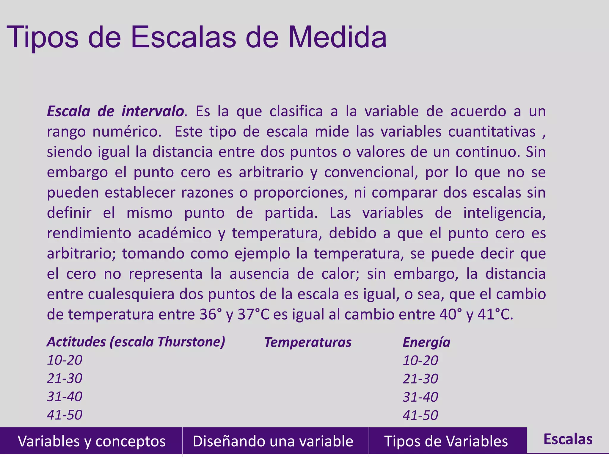 Tipos de Escalas de Medida

    Escala de intervalo. Es la que clasifica a la variable de acuerdo a un
    rango numérico. Este tipo de escala mide las variables cuantitativas ,
    siendo igual la distancia entre dos puntos o valores de un continuo. Sin
    embargo el punto cero es arbitrario y convencional, por lo que no se
    pueden establecer razones o proporciones, ni comparar dos escalas sin
    definir el mismo punto de partida. Las variables de inteligencia,
    rendimiento académico y temperatura, debido a que el punto cero es
    arbitrario; tomando como ejemplo la temperatura, se puede decir que
    el cero no representa la ausencia de calor; sin embargo, la distancia
    entre cualesquiera dos puntos de la escala es igual, o sea, que el cambio
    de temperatura entre 36° y 37°C es igual al cambio entre 40° y 41°C.
    Actitudes (escala Thurstone)   Temperaturas        Energía
    10-20                                              10-20
    21-30                                              21-30
    31-40                                              31-40
    41-50                                              41-50
Variables y conceptos     Diseñando una variable     Tipos de Variables     Escalas
 