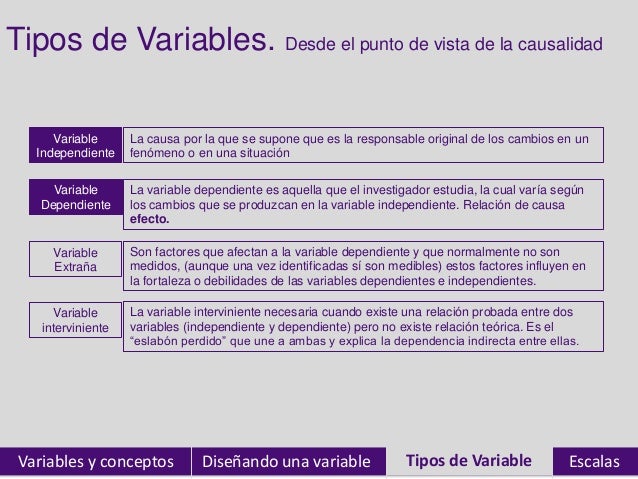 Ejemplo De Variables Dependientes E Independientes En Tesis Ejemplo