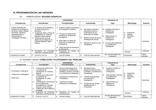 IV.-PROGRAMACIÓN DE LAS UNIDADES
              4.1.      PRIMERA UNIDAD: NOCIONES GENERALES

                                                                              CONTENIDOS                                                           Indicadores de

       Competencias                     Conceptuales                        Procedimentales                        Actitudinales.                       logro                   Metodología    Duración

 Explica las partes del             El proyecto de Investigación        Explica y justifica su proyecto
 proyecto de investigación,        en Salud: esquema e                  de investigación científica.           Demuestra confianza y        Identifica y formula un
 las áreas, líneas y objetos       instructivo.                                                                 seguridad durante la          problema de
 de estudio, utilizando             Programas, áreas y líneas de                                                sustentación de sus           investigación.                   Exposición
 adecuadamente la                                                        Precisa los objetivos que             propuestas de trabajo                                          Dialogo,
                                   investigación en Ciencias
 metodología de                                                         orientarán su proyecto de                                            Sabe plantear un                 Seminario
                                   básicas y Salud Pública
 investigación científica.                                              investigación.                         Muestra interés en buscar     problema de                      Taller.
                                    Diferenciación entre los
                                   objetos de investigación en                                                  estrategias de estudio,       investigación.
                                                                     Sabe definir el campo de                                                                                                3 semanas
                                   Ciencias Básicas y Salud
                                                                      acción de su proyecto de                 Respeta la opinión de sus    Enuncia adecuadamente
                                   Publica.
                                                                      investigación.                            compañeros.                   un problema de
                                                                                                                                              investigación.
                                                                Utiliza técnicas de recolección
                                                                 de información
                                  Evaluación de contenidos.  Evaluación de manejo de                                                                                                        1 semana
                                                                                                                                                                            1 semana
                                   Seminario y examen escrito.    procedimientos
                                                                                                                                                Uso de Instrumentos de                        Total 4
Evaluación de unidad              Exam en escrito                      Lista de Cotejos                      Ficha de Observaciones                                      Permanente
                                                                                                                                                     Evaluación                               semanas

              4.2. SEGUNDA UNIDAD: FORMULACIÓN Y PLANTEAMIENTO DEL PROBLEMA
                                                                             CONTENIDOS                                                            Indicadores de
       Competencias                      Conceptuales                       Procedimentales                        Actitudinales.                       logro                   Metodología    Duración

                                    Criterios para seleccionar         Utiliza la metodología de la          Manifiesta buena                Sustenta y justifica su
                                     un problema de                      investigación científica para          disposición para formular        problema de
 Formulación y Delimita el           investigación en Ciencias           identificar, plantear y formular       y plantear un problema de        investigación
                                     Básicas                             un problema de investigación           investigación.                                                 Exposición,
 problema de investigación          Criterios para seleccionar                                                                                 Sabe plantear y formular      Dialogo,
                                     un problema de                     Caracteriza un problema de            Presenta puntualmente            un problema de                Seminario
 según guía                          investigación en Salud              investigación.                         sus avances en                   investigación.                Taller
                                     Pública                                                                    investigación.                                                                4 semanas
                                    Planteamiento y formulación        Construye su propio                                                    Sabe formular sus
                                     de un problema de                   problema de investigación.            Cumple con las normas            objetivos de
                                     Investigación en Ciencias                                                  académicas de la                 investigación.
                                     básicas y Salud Pública                                                    Universidad.
                                    Justificación del Problema a
                                     investigar
                                    Evaluación de contenidos.          Evaluación de manejo de                                                                                              1 semana
                                                                                                                                                                            1 semana
                                     Seminario y examen escrito.         procedimientos
                                                                                                                                                Uso de Instrumentos de                        Total 5
Evaluación de unidad                Exam en escrito                    Lista de Cotejos                      Ficha de Observaciones                                      Permanente
                                                                                                                                                     Evaluación                               semanas
 