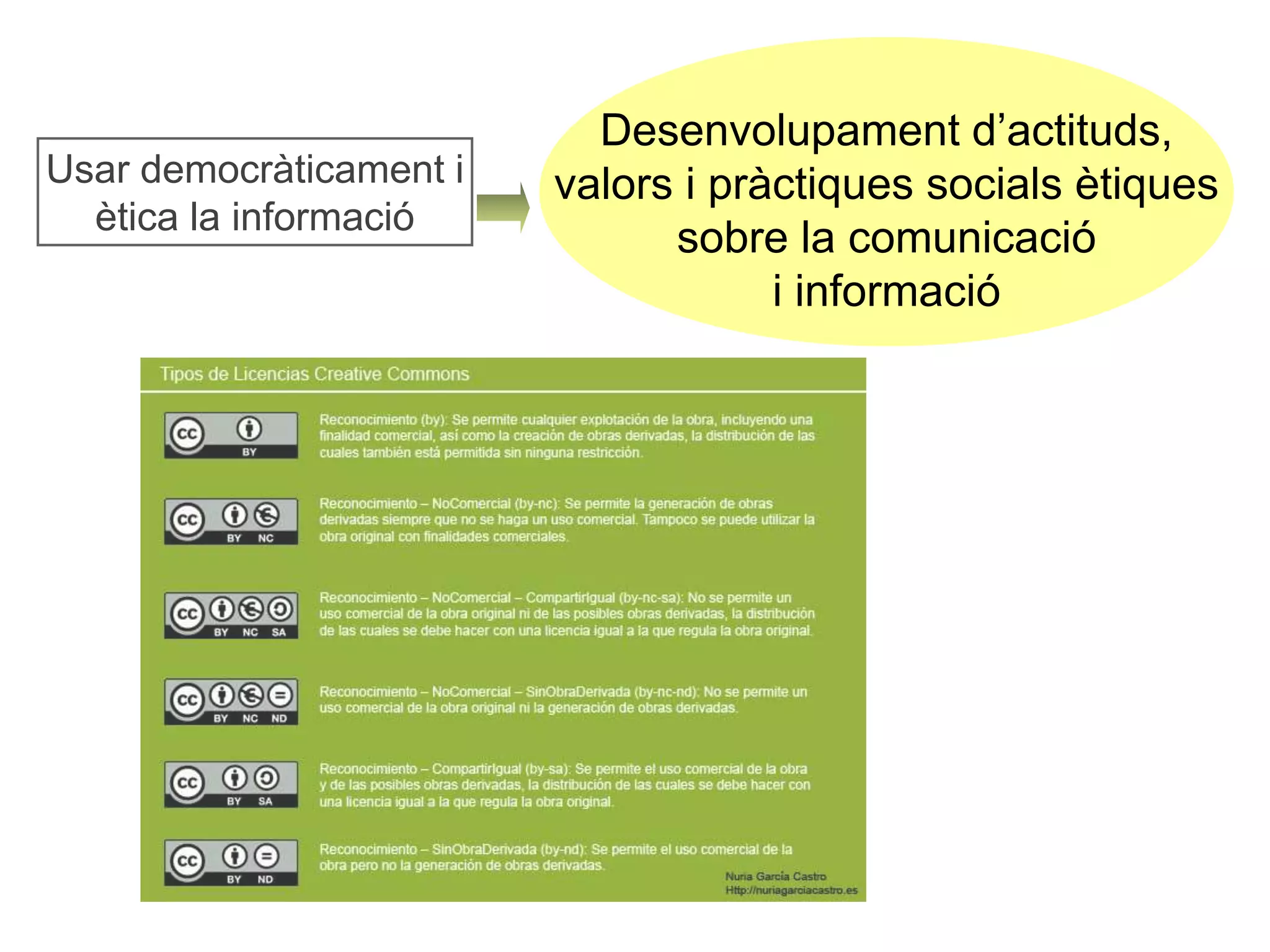 Usar democràticament i 
ètica la informació 
Desenvolupament d’actituds, 
valors i pràctiques socials ètiques 
sobre la comunicació 
i informació 
 