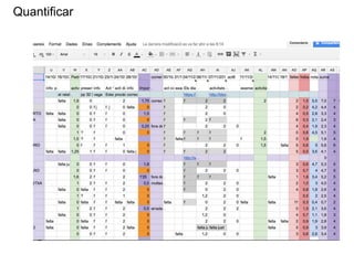 Quantificar 
 