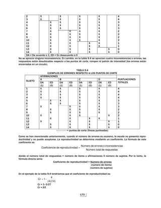 GNQ
>
B
F
L
N
O
P
GQ
GG
G
G>
GB
9
9
9
9
9
9
9
9
9
9
9
9
9
9
9
9
9
9
9
9
9
9
9
9
9
9
9
9
9
9
9
9
9
9
9
9
9
9
9
9
9
9
9
9
9
9
9
9
9
9
9
9
B
B
>
>
>
G
G
Q
Q
d #$ G3 d " #$ Q
" #! ! +$ ! # "!" #! # ! 3 % % P B " #! #$ ! # "!" #! " "3 % "
" $ " " " "$ !# " " # % " %) 0 % ' ! "! 4% " " "
# " $ #! #$% 5
0 P B
= ( ( (.
*
0
.=
4G5 4Q5 4G5 4Q5 4G5 4Q5 4G5 4Q5
(. .
G
>
B
F
L
N
O
P
GQ
GG
G
G>
GB
9
9
9
9
9
9
9
9
9
9
9
9
9
9
9
9
9
9
9
9
9
9
9
9
9
9
9
9
9
9
9
9
9
9
9
9
9
9
9
9
9
9
9
9
9
9
9
9
9
9
9
9
9
9
9
9
B
B
B
B
>
>
>
G
G
Q
Q
7 7 7 7 7 7 7 7 d $ " # 4%1 " $ "5
" , #! ! 3 #$ % C " " D# "!/ 3 % "# % " % '
) & $ # " % ) / / ) . -' $% "
# -!#! "2
respuestasdetotalNúmero
nciasinconsisteoerroresdeNúmero
vidadreproductideteCoeficienc =
% C % " $ " " d C 1 " -! #! " 9 C "$? " ( % 3 %
-' $% ! # " 1 2
-!#! $# !/! d C "
4 C 1 "5
4 C "$? "5
% ? % % % P B 1 " A$ % # -!#! $# !/! "2
)14)(4(
4
1Cr −=
d G7 Q QN
d P>
 