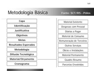 169
Metodologia BásicaMetodologia Básica
Capa
Identificação
Justificativa
Objetivos
Metas
Resultados Esperados
Metodologia
Difusão Tecnológica
Material/Orçamento
Cronograma
Material Existente
Despesas com Pessoal
Diárias a Pagar
Material de Consumo
Remuneração de Terceiros
Obras e Instalações
Outros Serviços
Material Permanente
Quadro Resumo
Parcerias Envolvidas
Fonte: SCT/RS - Pólos
 