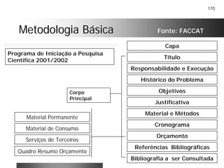 170
Metodologia BásicaMetodologia Básica Fonte: FACCAT
Capa
Título
Responsabilidade e Execução
Histórico do Problema
Objetivos
Justificativa
Material e Métodos
Cronograma
Orçamento
Referências Bibliográficas
Bibliografia a ser Consultada
Material Permanente
Material de Consumo
Serviços de Terceiros
Quadro Resumo Orçamento
Corpo
Principal
Programa de Iniciação a Pesquisa
Científica 2001/2002
 